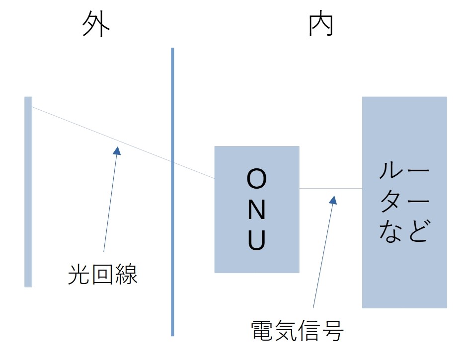 配線図