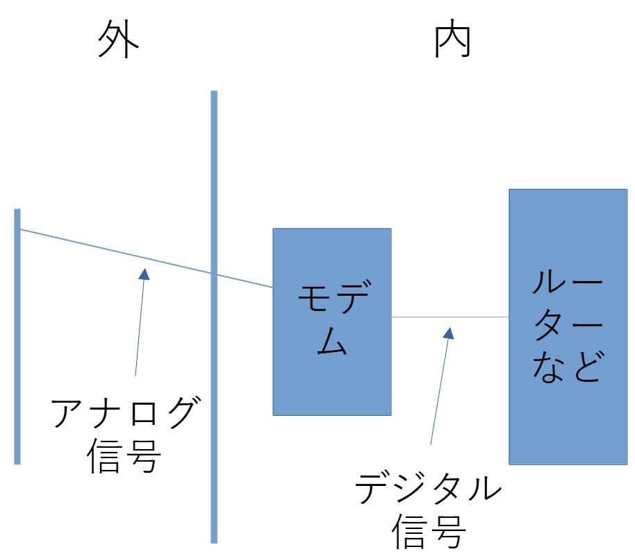 モデム配線図