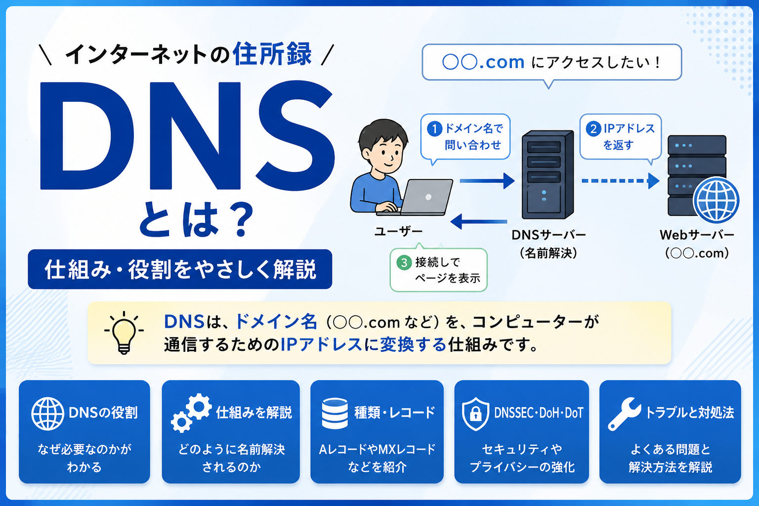 DNS